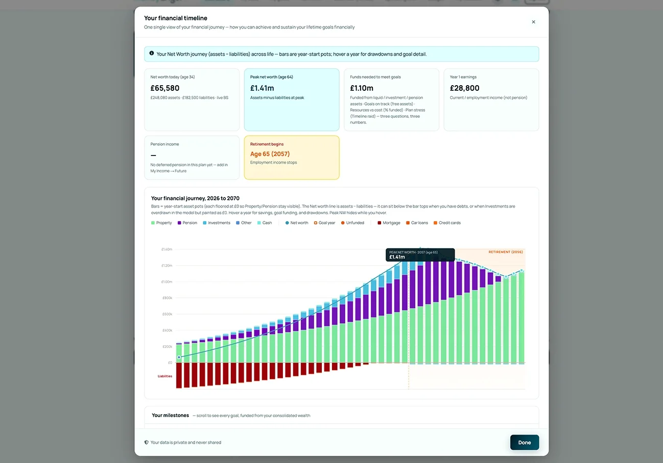 See the way ahead. MoneyAngel product screen